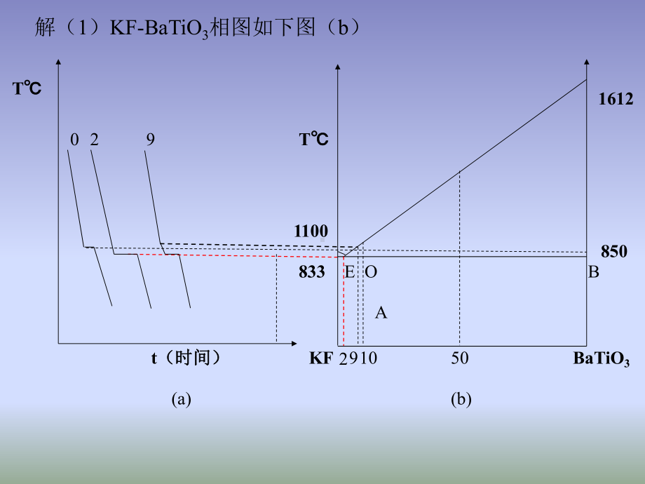 6.相平衡图习题-(3)课件.ppt_第3页