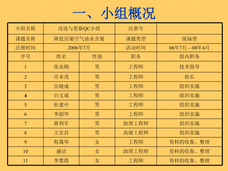 QC成果-降低压缩空气油水含量.课件.ppt_第2页