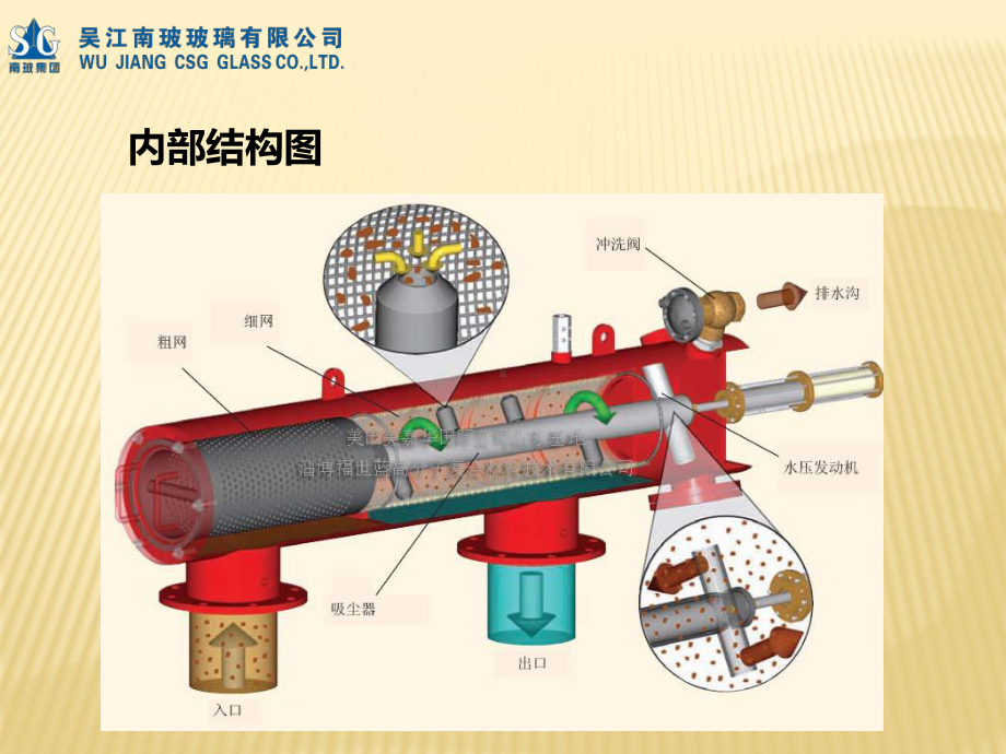 自清洗过滤器维护课件.ppt_第3页