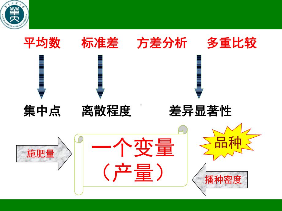 生物统计学-第七章-直线相关与回归分析课件.pptx_第2页