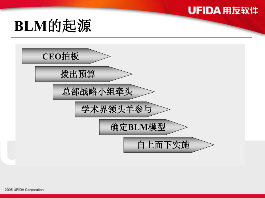 IBM业务领先模型解读课件.ppt_第2页