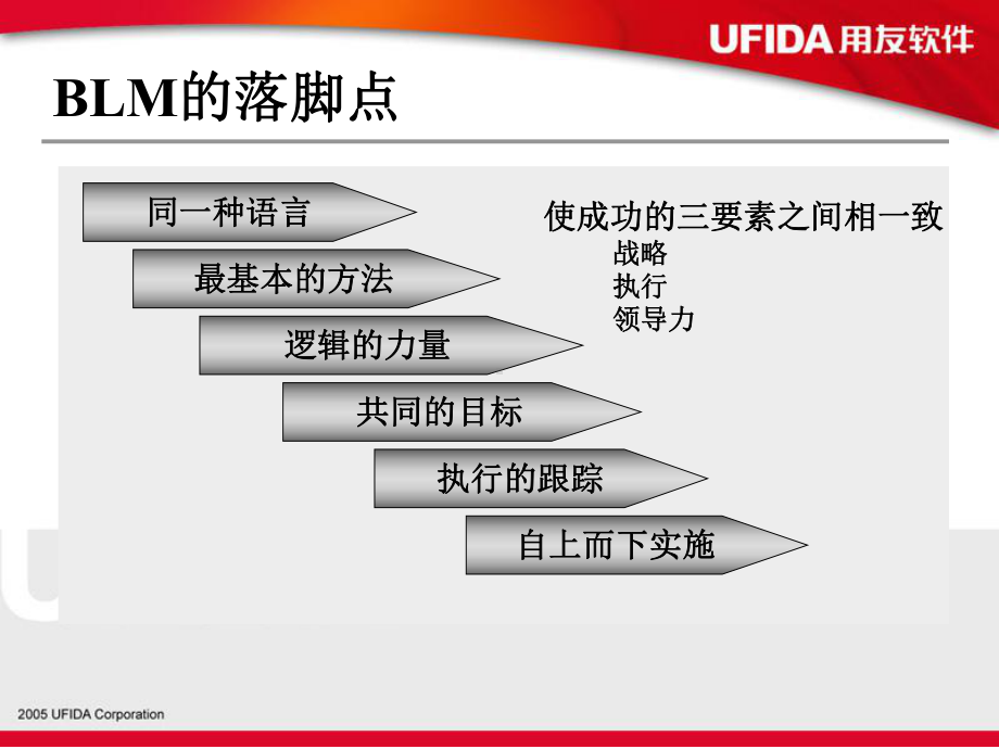 IBM业务领先模型解读课件.ppt_第3页