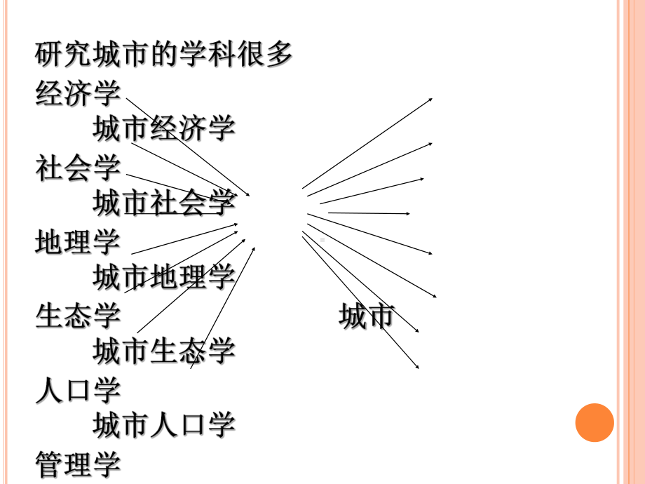 第一章城市社会学概述课件.ppt_第3页