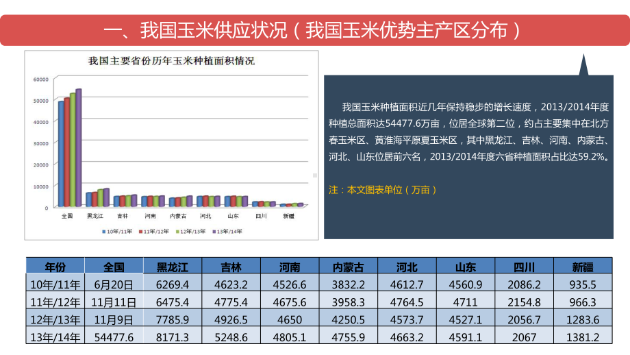 我国玉米链产业分析课件.pptx_第3页