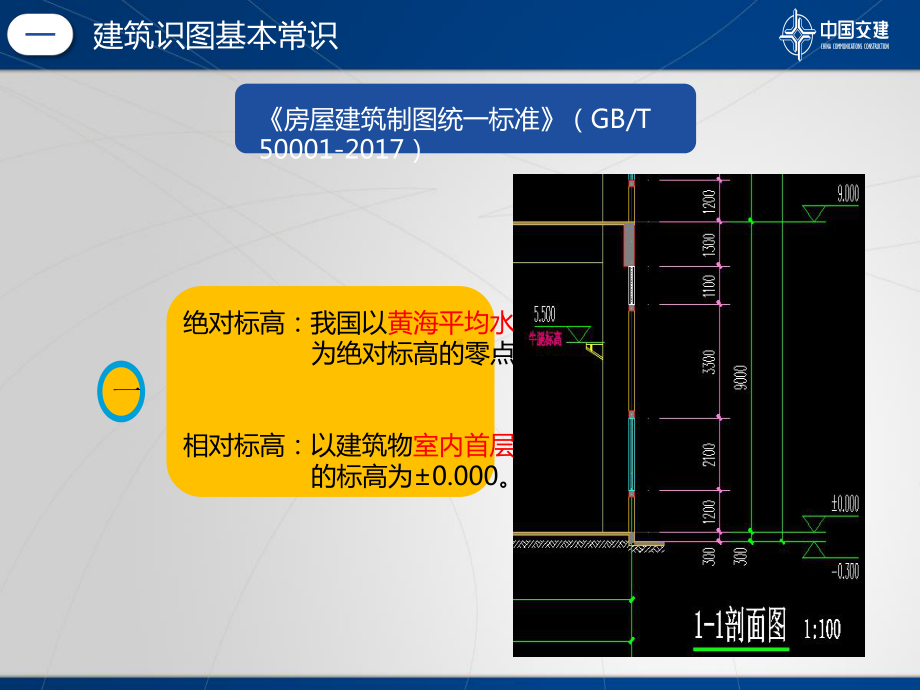 建筑工程识图入门-基础课件.ppt_第3页