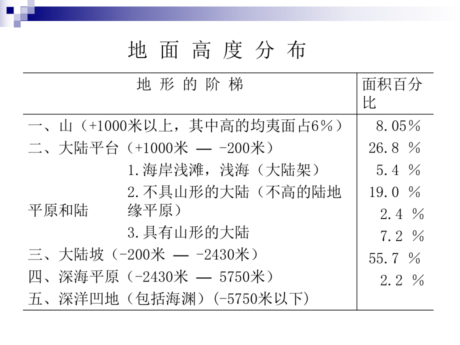 第二章-大地构造地貌.课件.ppt_第3页