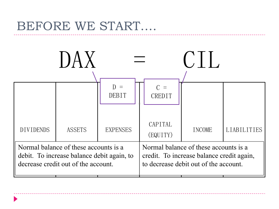 AccountingBasics英语会计基础教学课件.ppt(不含音视频素材)_第3页