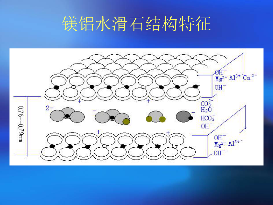 改性水滑石在钙锌稳定剂中的应用.课件.ppt_第3页