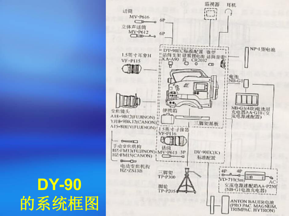 摄像技术(摄像机结构简介)课件.ppt_第3页