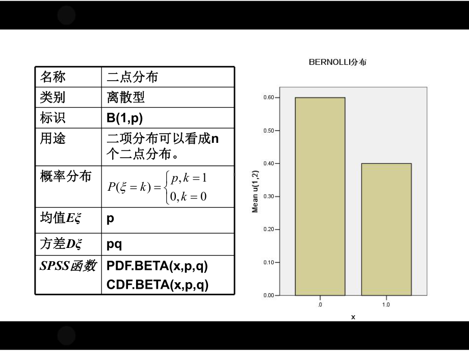 SPSS概率分布函数解读课件.ppt_第3页