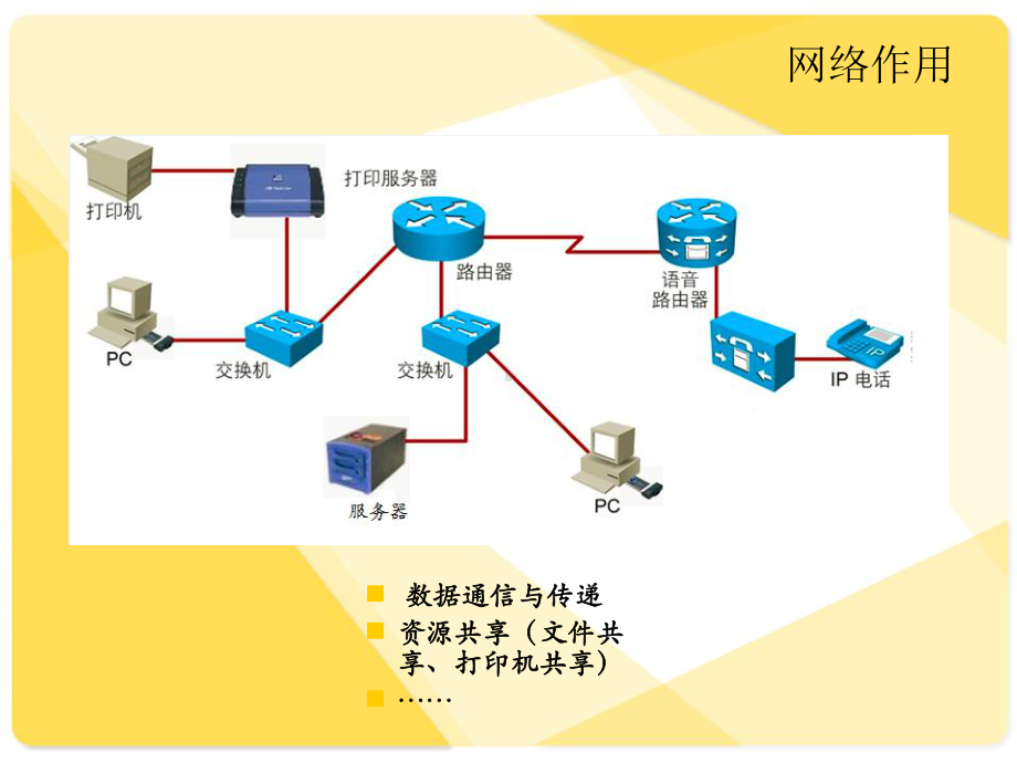 整体网络架构课件.ppt_第3页