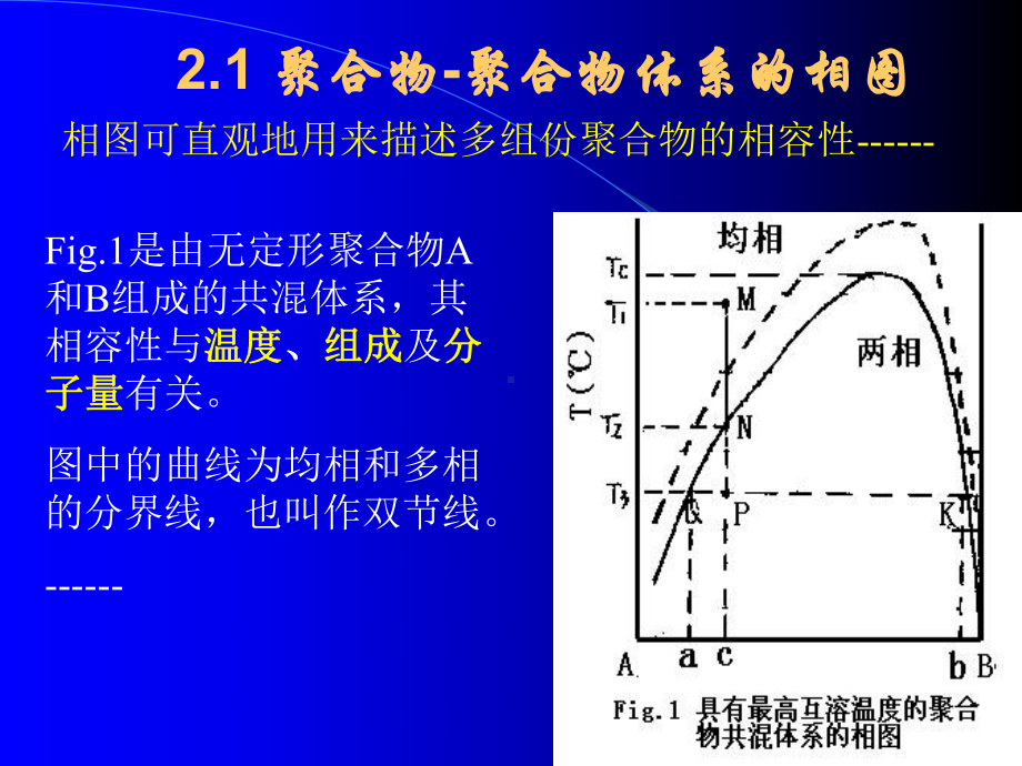 第二章-聚合物-聚合物体系相容性的热力学要点课件.ppt_第3页