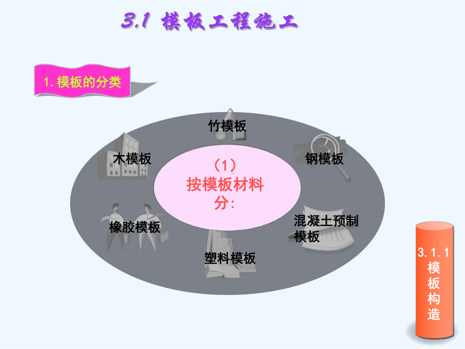 模块三混凝土结构工程施工课件.ppt_第3页