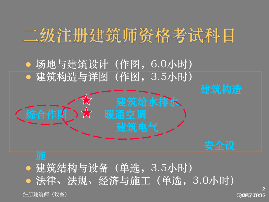 2020年二级注册建筑师建筑构造与详图考点难点复课件.ppt_第2页