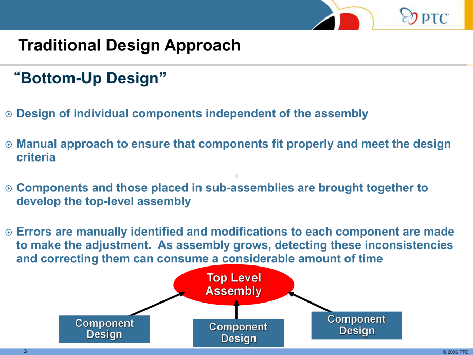 PTC自顶向下(Top-Down)设计教程解析课件.ppt_第3页