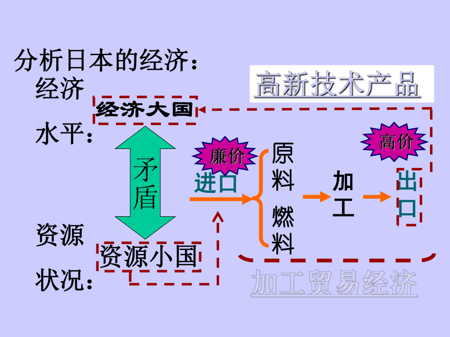 日本(二)资料课件.ppt_第2页