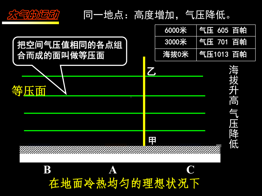 大气运动和大气降水课件.ppt_第2页