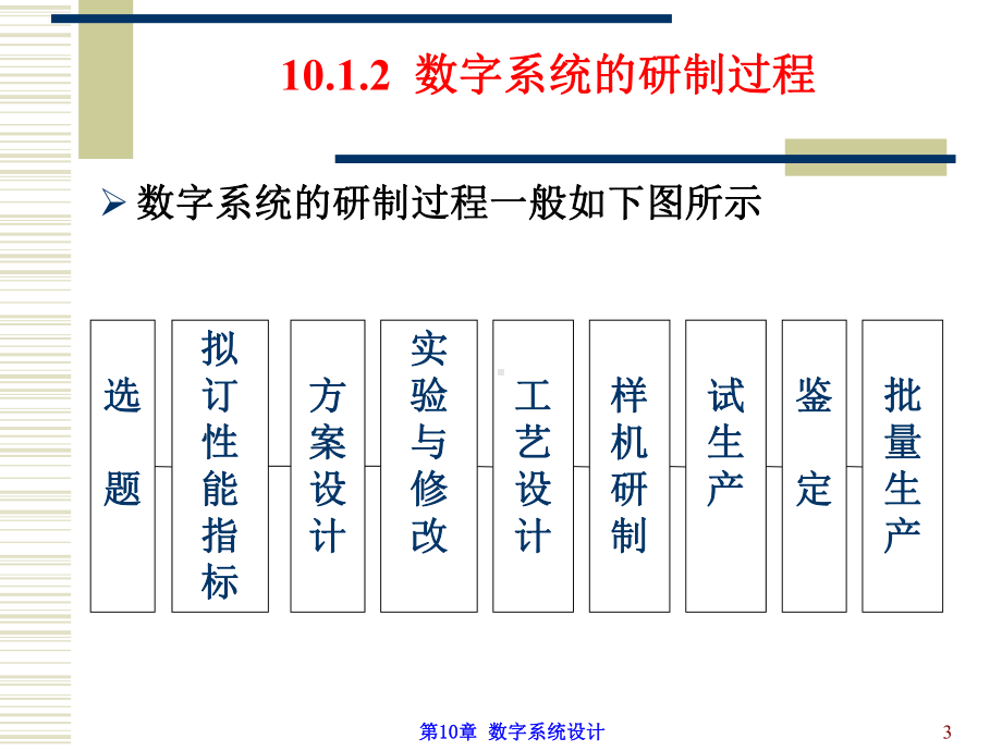 第10章-数字系统设计(1)课件.ppt_第3页