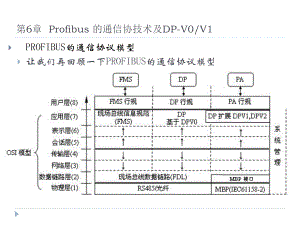 第6章PROFIBU通信技术及DP-v0课件.ppt