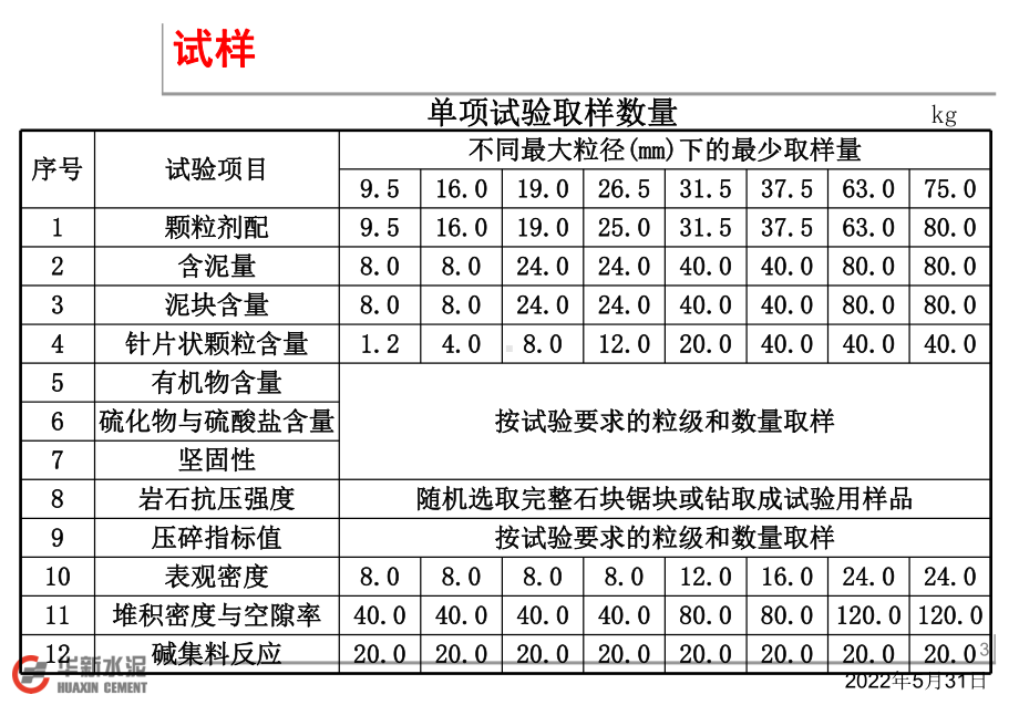 混凝土用碎石、卵-石的检验方法.课件.ppt_第3页