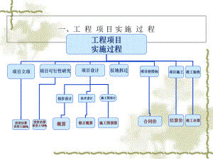 工程项目审计培训课程课件.ppt