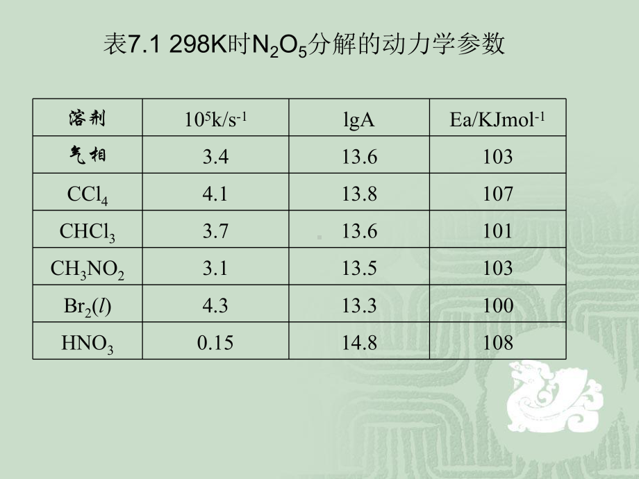 第七章-溶液反应动力学教材课件.ppt_第3页