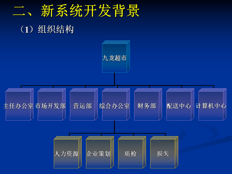 九龙超市可行性分析报告课件.ppt_第3页