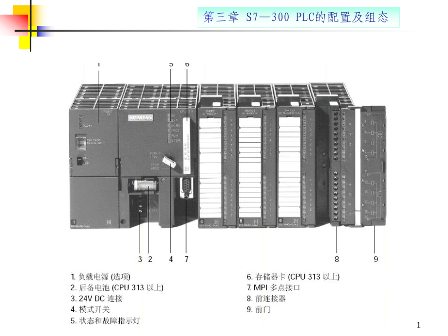 S7-300配置与组态课件.ppt_第1页