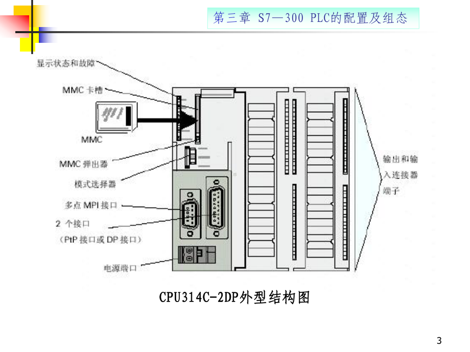 S7-300配置与组态课件.ppt_第3页