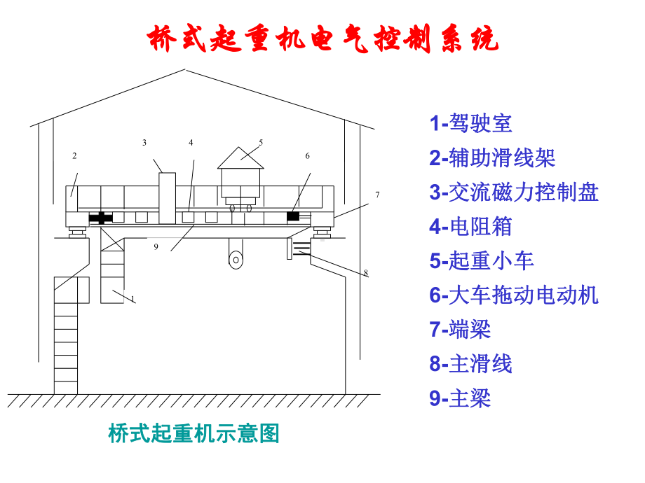 起重机电气安装资料课件.ppt_第2页