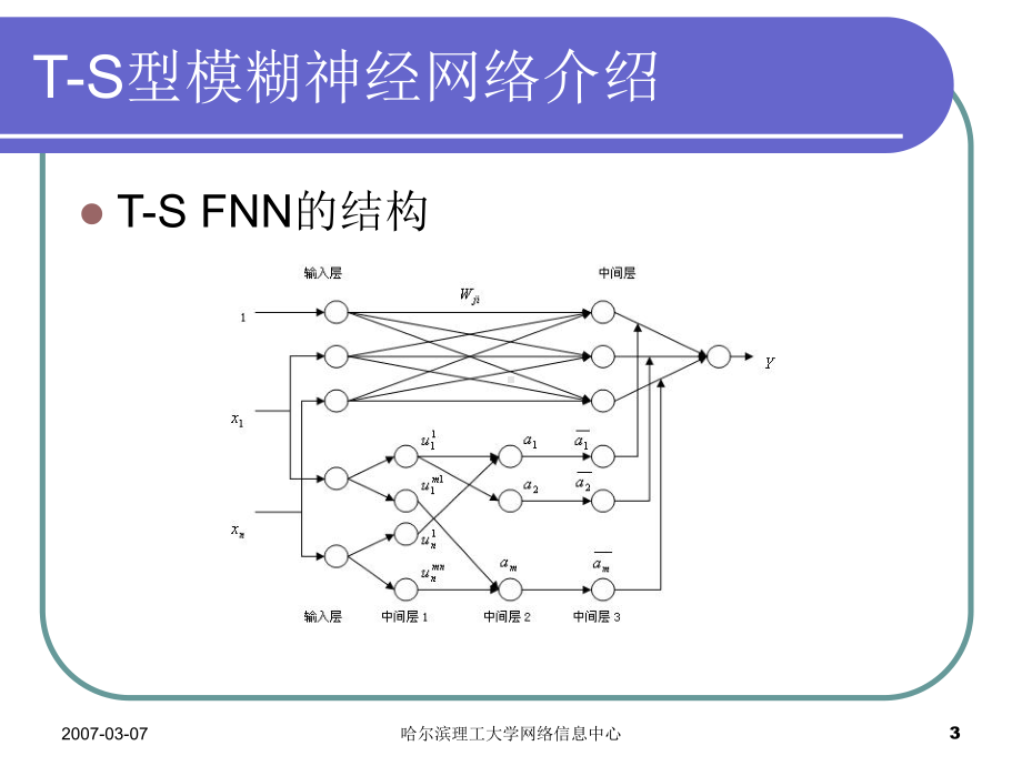 T-S型模糊神经网络与入侵检测解析课件.ppt_第3页