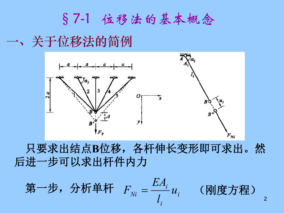 清华大学结构力学第7章位移法107.课件.ppt_第2页