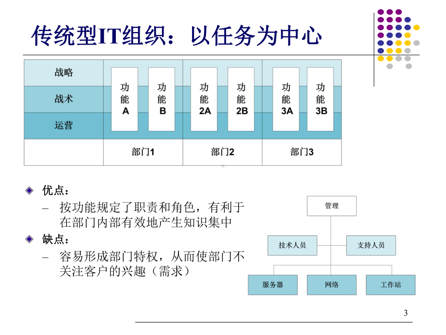 ITIL管理中各流程概述解读课件.ppt_第3页