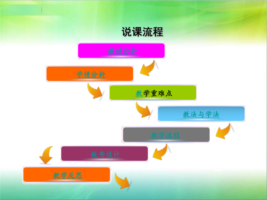 《牛顿第三定律》说课稿.ppt课件.ppt_第2页