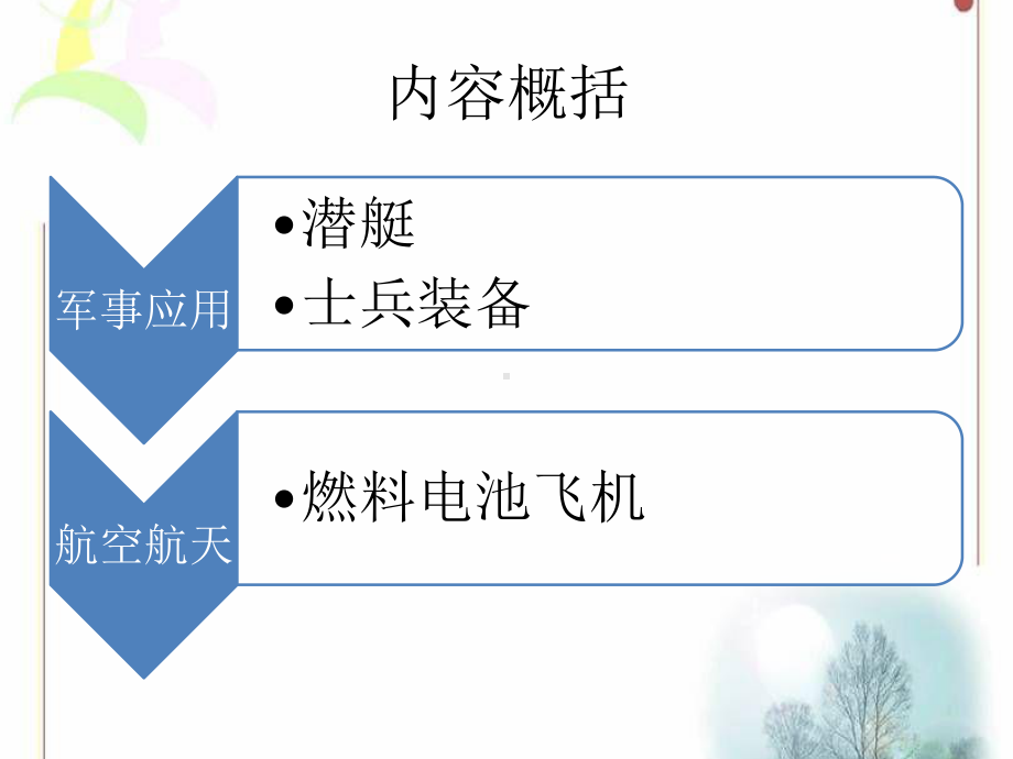 近三年来航空航天及军用燃料电池进展要点课件.ppt_第2页