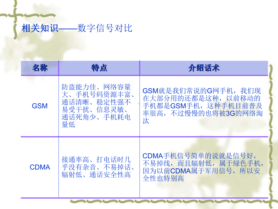 通信技术的发展历程要点课件.ppt_第2页