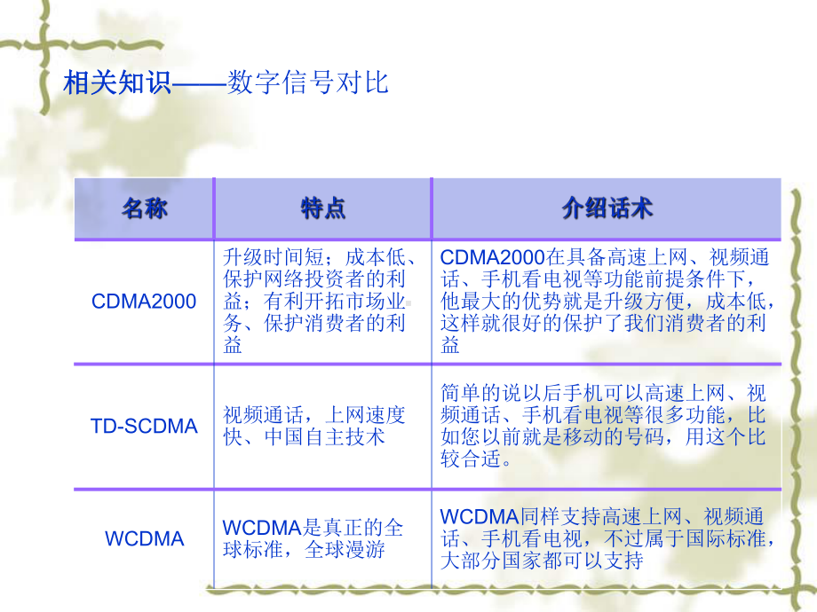 通信技术的发展历程要点课件.ppt_第3页