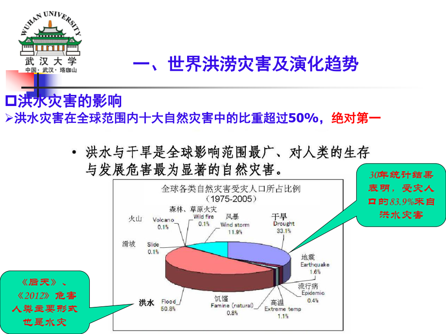 洪水灾害与洪水管理课件.pptx_第3页