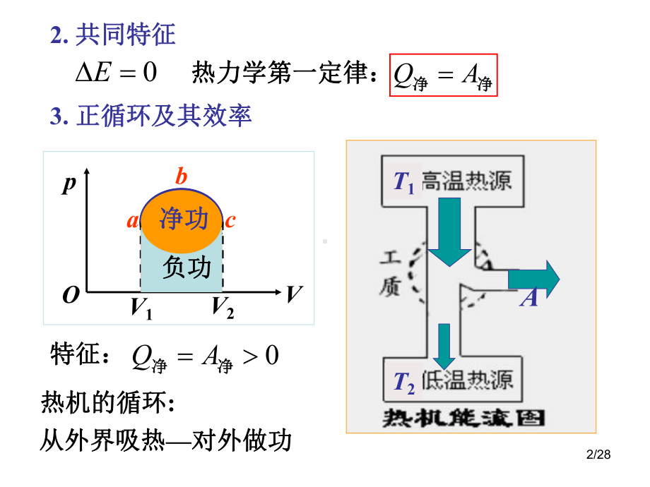 热力学第一定律和循环.课件.ppt_第2页