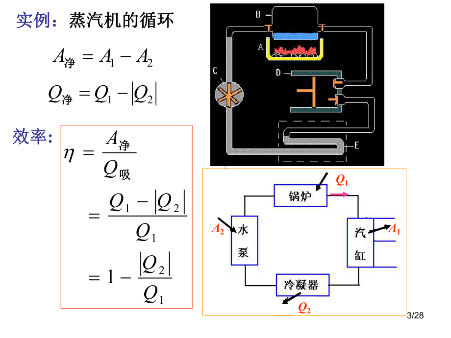 热力学第一定律和循环.课件.ppt_第3页