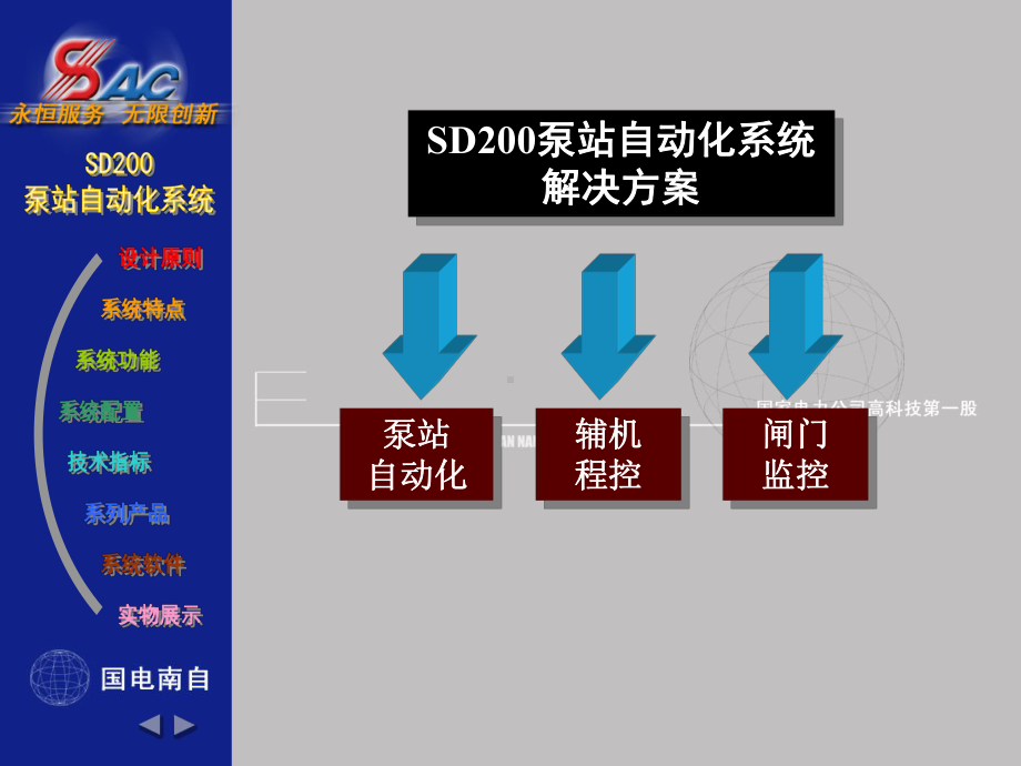 泵站自动化课件.ppt_第2页