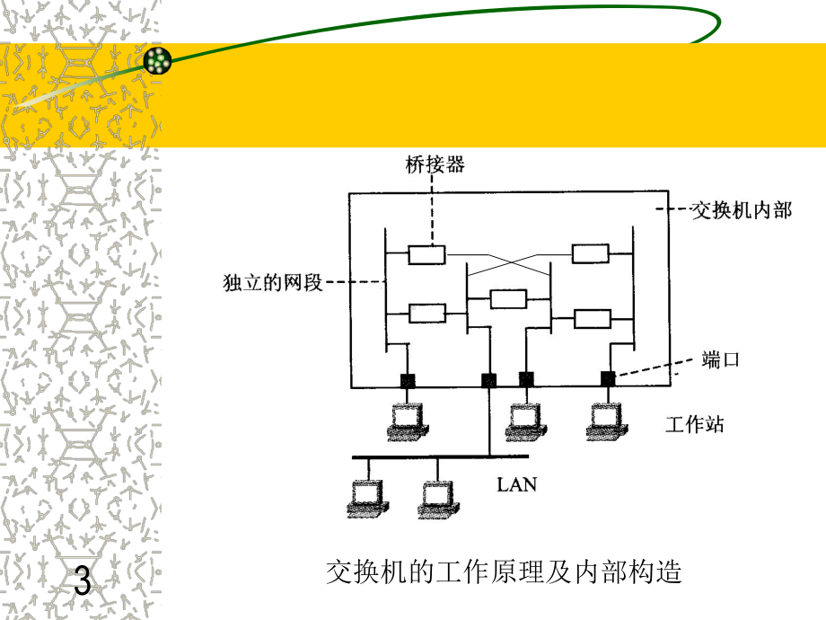 局域网交换及交换机的配置方法.课件.ppt_第3页