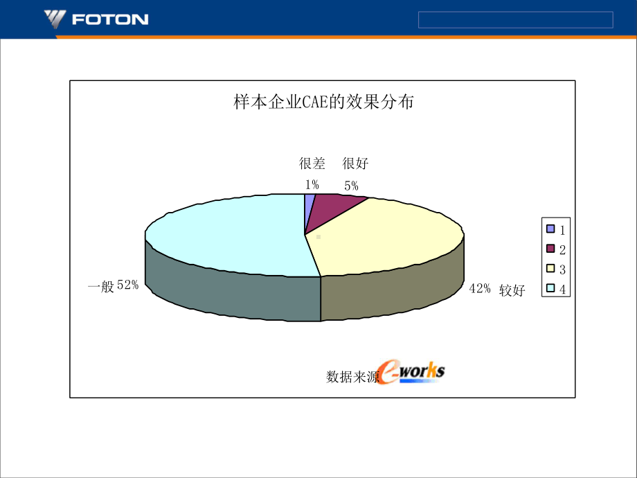 Dynaform软件拉延成形分析培训解读课件.ppt_第3页