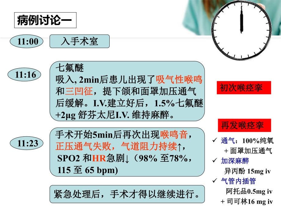 气道高敏患者的麻醉资料课件.ppt_第3页