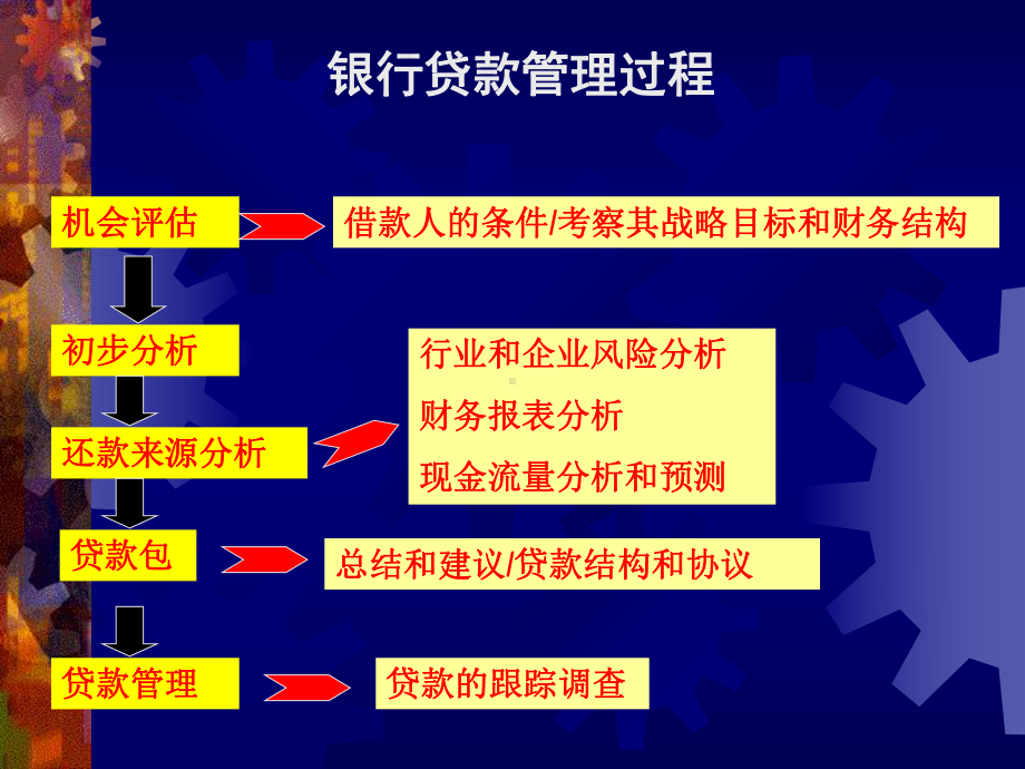 6贷款信用分析(PPT70页)课件.ppt_第3页