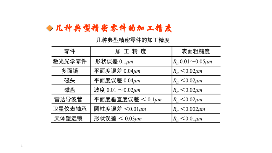 精密与超精密加工课件.pptx_第3页