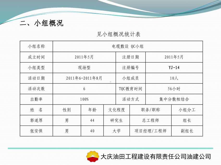 6提高电缆线路施工质量一次合格率QC成果课件.ppt_第3页