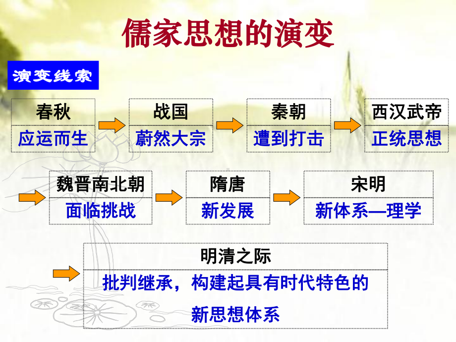 “百家争鸣”和儒家思想的形成-PPT课件.pptx_第3页