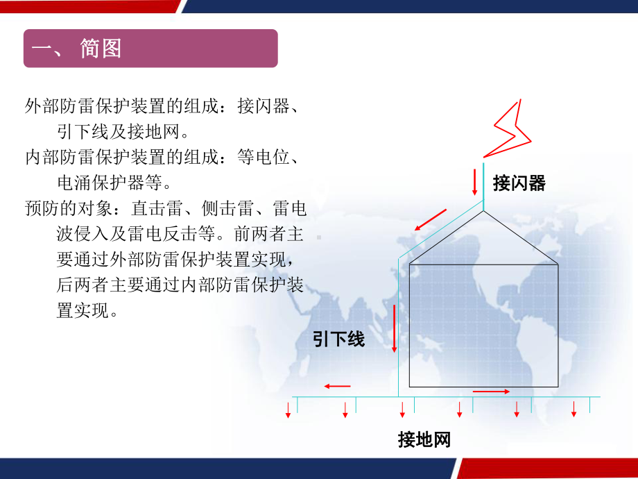 防雷接地知识-PPT课件.ppt_第3页