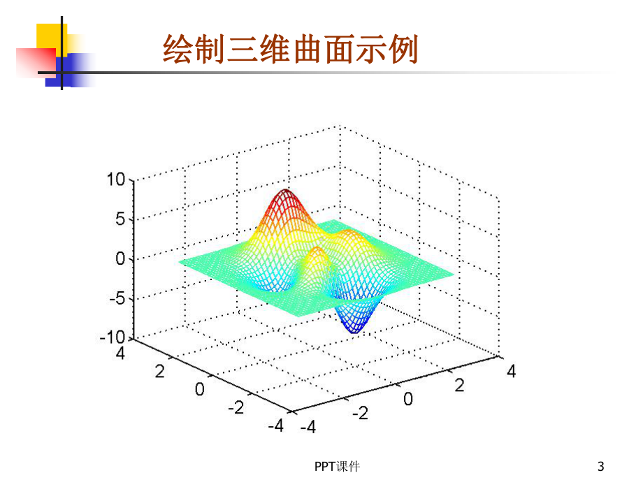 matlab的空间三维作图与符号作图-ppt课课件.ppt_第3页